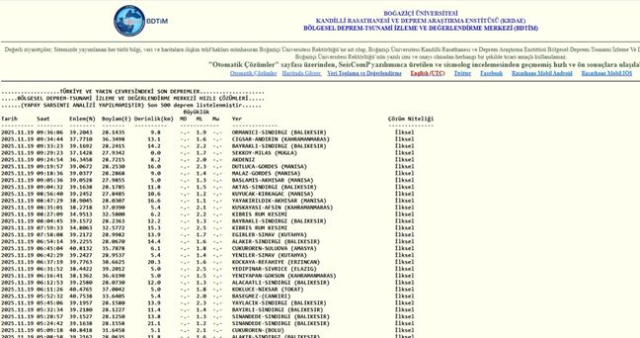 Balıkesir'de deprem mi oldu? SON DAKİKA! 19 Kasım Balıkesir'de en son ne zaman deprem oldu, depremin şiddeti belli mi?