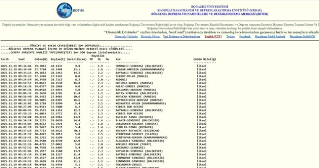 İstanbul'da deprem mi oldu? SON DAKİKA! 19 Kasım İstanbul'da az önce nerede deprem oldu?