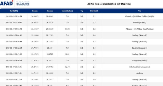 SON DEPREMLER! 19 Kasım deprem mi oldu, deprem ne zaman, kaç büyüklüğünde oldu?