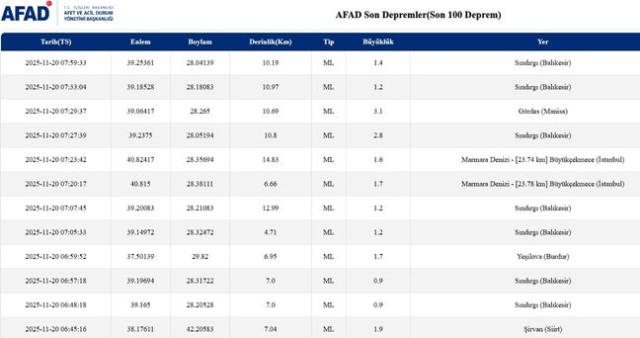 Balıkesir'de deprem mi oldu? SON DAKİKA! 20 Kasım Balıkesir'de en son ne zaman deprem oldu, depremin şiddeti belli mi?