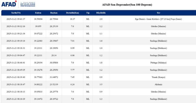 İstanbul'da deprem mi oldu? SON DAKİKA! 21 Kasım İstanbul'da az önce nerede deprem oldu?