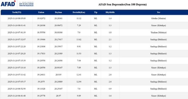 İstanbul'da deprem mi oldu? SON DAKİKA! 24 Kasım İstanbul'da az önce nerede deprem oldu?