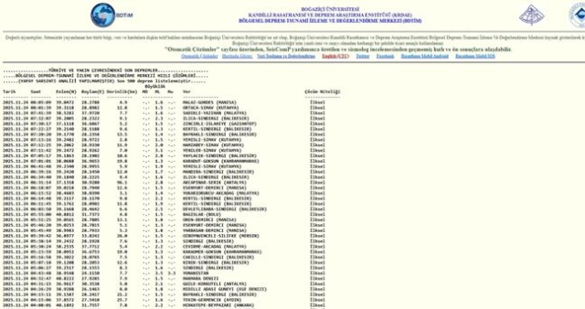 SON DEPREMLER! 24 Kasım deprem mi oldu, deprem ne zaman, kaç büyüklüğünde oldu?
