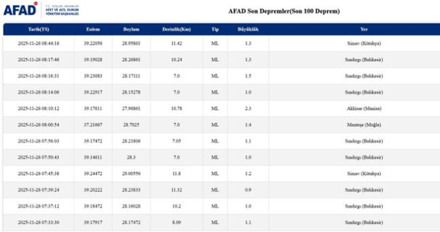 İstanbul'da deprem mi oldu? SON DAKİKA! 26 Kasım İstanbul'da az önce nerede deprem oldu?