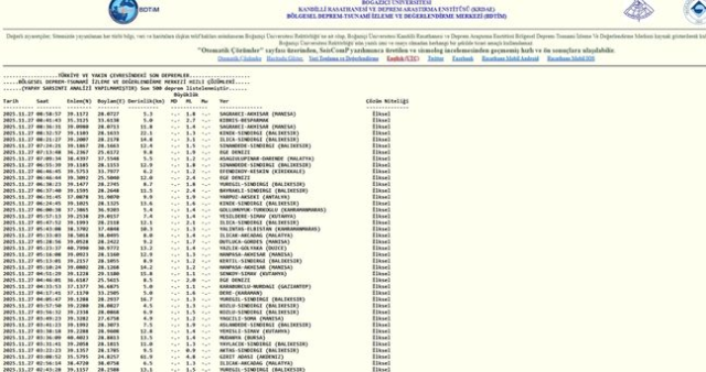 SON DEPREMLER! 27 Kasım deprem mi oldu, deprem ne zaman, kaç büyüklüğünde oldu?