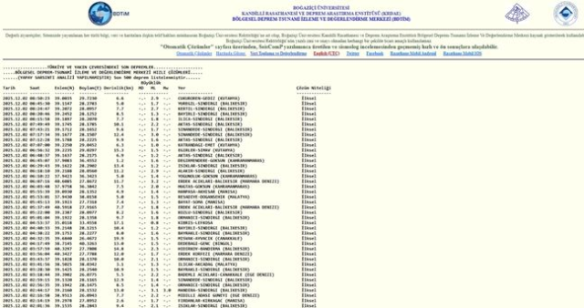 SON DEPREMLER! 2 Aralık deprem mi oldu, deprem ne zaman, kaç büyüklüğünde oldu?