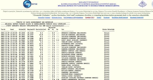 Balıkesir'de deprem mi oldu? 7 Aralık Balıkesir'de en son ne zaman deprem oldu, depremin şiddeti belli mi?
