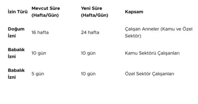 Doğum izni süresi artıyor mu? 2026'da doğum izni ve babalık izni kaç gün olacak?