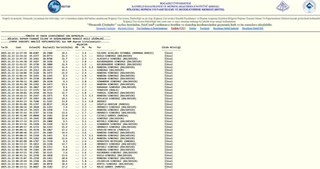 İstanbul'da deprem mi oldu? SON DAKİKA! 8 Aralık İstanbul'da az önce nerede deprem oldu?