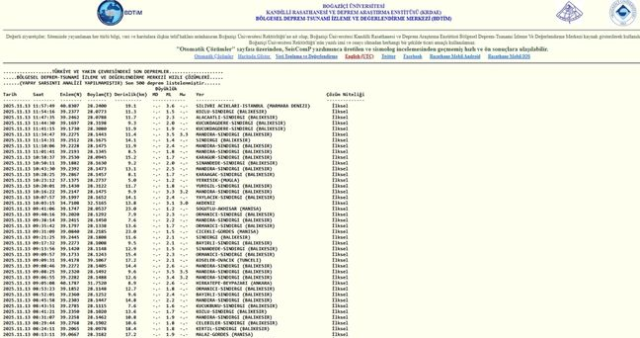 SON DEPREMLER! 9 Aralık deprem mi oldu, deprem ne zaman, kaç büyüklüğünde oldu?
