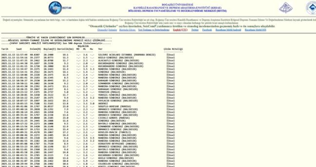 İstanbul'da deprem mi oldu? SON DAKİKA! 10 Aralık İstanbul'da az önce nerede deprem oldu?