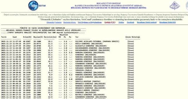 İstanbul'da deprem mi oldu? SON DAKİKA! 13 Aralık İstanbul'da az önce nerede deprem oldu?