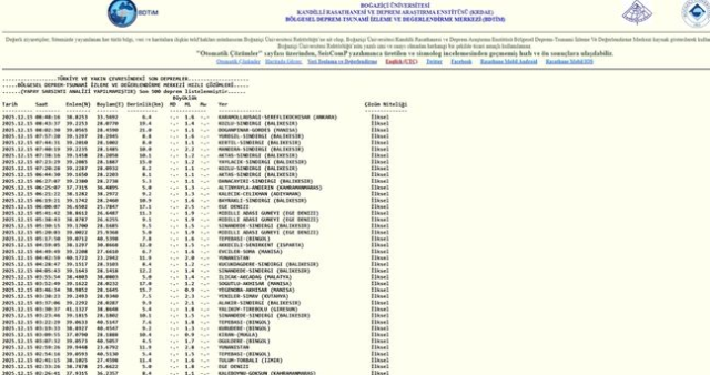 İstanbul'da deprem mi oldu? SON DAKİKA! 15 Aralık İstanbul'da az önce nerede deprem oldu?
