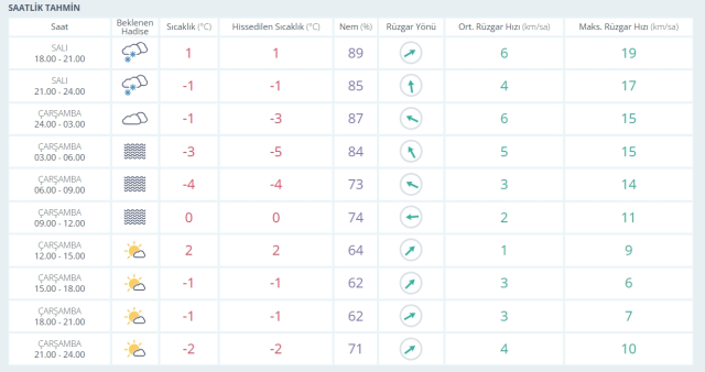 Kayseri'de okullar tatil mi? 17 Aralık Kayseri okullar yarın tatil mi, Kayseri Valiliği tatil açıklaması yaptı mı?