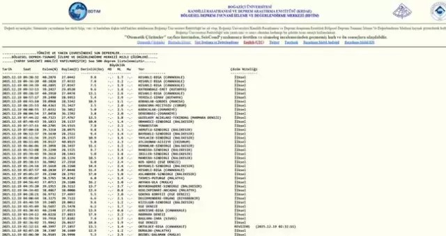 İstanbul'da deprem mi oldu? SON DAKİKA! 19 Aralık İstanbul'da az önce nerede deprem oldu?