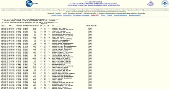 Balıkesir'de deprem mi oldu? 23 Aralık Balıkesir'de en son ne zaman deprem oldu, depremin şiddeti belli mi?