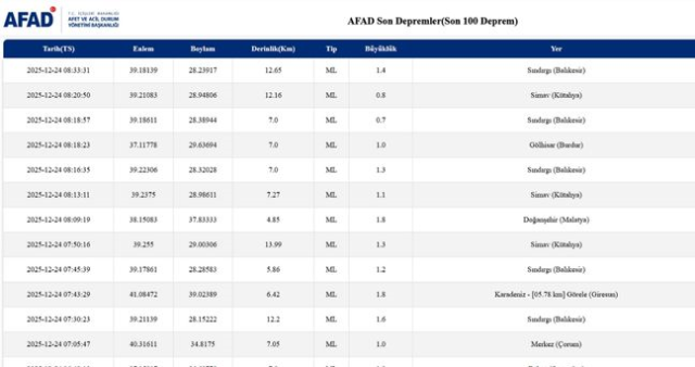Balıkesir'de deprem mi oldu? 24 Aralık Balıkesir'de en son ne zaman deprem oldu, depremin şiddeti belli mi?
