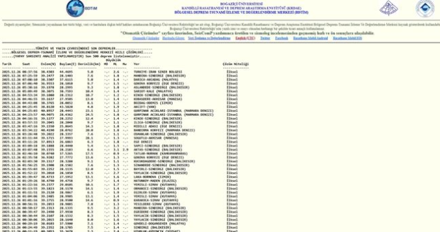 SON DEPREMLER! 26 Aralık deprem mi oldu, deprem ne zaman, kaç büyüklüğünde oldu?