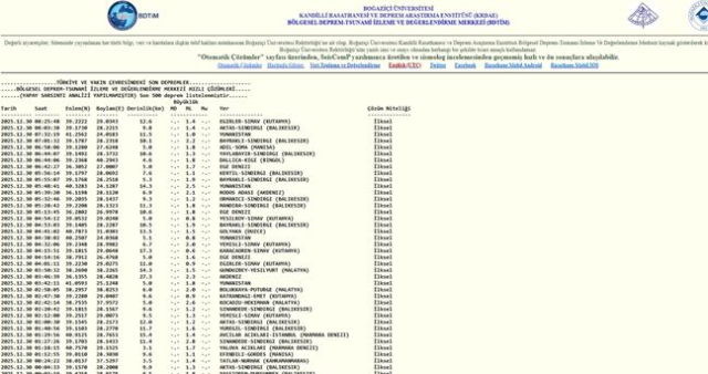 İstanbul'da deprem mi oldu? SON DAKİKA! 30 Aralık İstanbul'da az önce nerede deprem oldu?