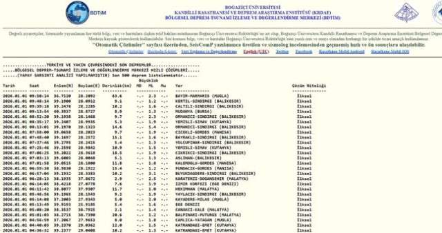 İstanbul'da deprem mi oldu? SON DAKİKA! 1 Ocak İstanbul'da az önce nerede deprem oldu?