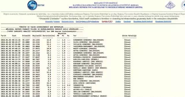 Balıkesir'de deprem mi oldu? 2 Ocak Balıkesir'de en son ne zaman deprem oldu, depremin şiddeti belli mi?
