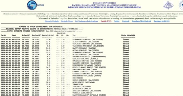 SON DEPREMLER! 2 Ocak deprem mi oldu, deprem ne zaman, kaç büyüklüğünde oldu?