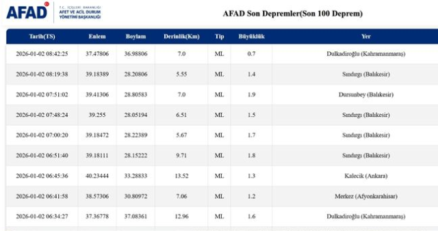 SON DEPREMLER! 2 Ocak deprem mi oldu, deprem ne zaman, kaç büyüklüğünde oldu?