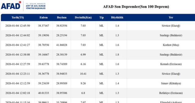 Balıkesir'de deprem mi oldu? 4 Ocak Balıkesir'de en son ne zaman deprem oldu, depremin şiddeti belli mi?