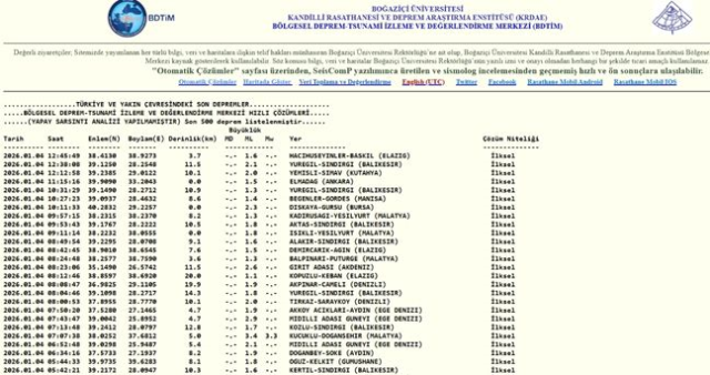 Balıkesir'de deprem mi oldu? 4 Ocak Balıkesir'de en son ne zaman deprem oldu, depremin şiddeti belli mi?