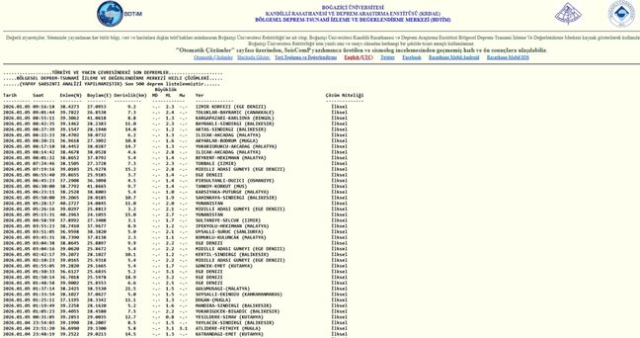 SON DEPREMLER! 5 Ocak deprem mi oldu, deprem ne zaman, kaç büyüklüğünde oldu?