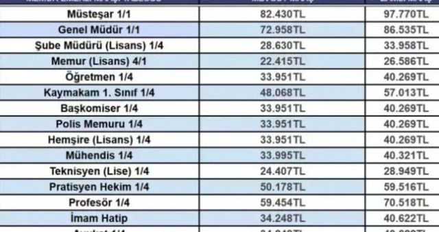 Zamlı hemşire maaşları ne kadar oldu? Ocak 2026 zamlı güncel hemşire maaşları! Emekli hemşire, yeni başlayan, başhemşire zamlı maaşları