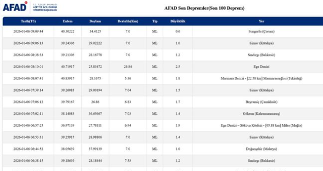 Balıkesir'de deprem mi oldu? 6 Ocak Balıkesir'de en son ne zaman deprem oldu, depremin şiddeti belli mi?