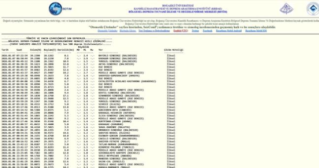 Balıkesir'de deprem mi oldu? 7 Ocak Balıkesir'de en son ne zaman deprem oldu, depremin şiddeti belli mi?