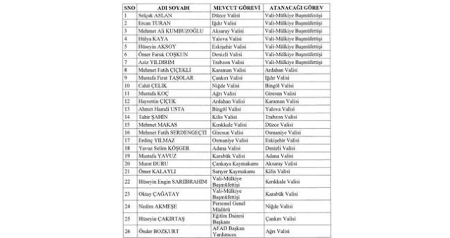 VALİLER KARARNAMESİ RESMİ GAZETE 2026 | Hangi illerin valisi değişti? Vali atamaları yapılan iller (TAM LİSTE)