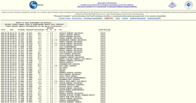 Balıkesir'de deprem mi oldu? 8 Ocak Balıkesir'de en son ne zaman deprem oldu, depremin şiddeti belli mi?