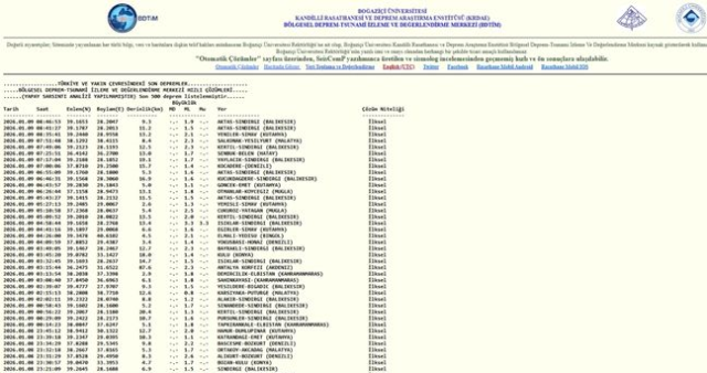 SON DEPREMLER! 9 Ocak deprem mi oldu, deprem ne zaman, kaç büyüklüğünde oldu?