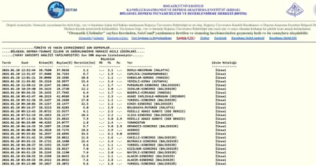 İstanbul'da deprem mi oldu? SON DAKİKA! 10 Ocak İstanbul'da az önce nerede deprem oldu?