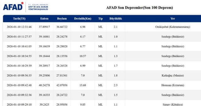 SON DEPREMLER! 10 Ocak deprem mi oldu, deprem ne zaman, kaç büyüklüğünde oldu?