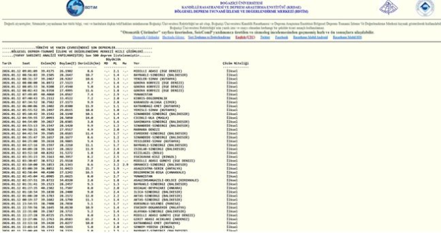 İstanbul'da deprem mi oldu? SON DAKİKA! 12 Ocak İstanbul'da az önce nerede deprem oldu?