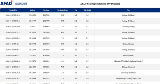 SON DEPREMLER! 13 Ocak deprem mi oldu, deprem ne zaman, kaç büyüklüğünde oldu?