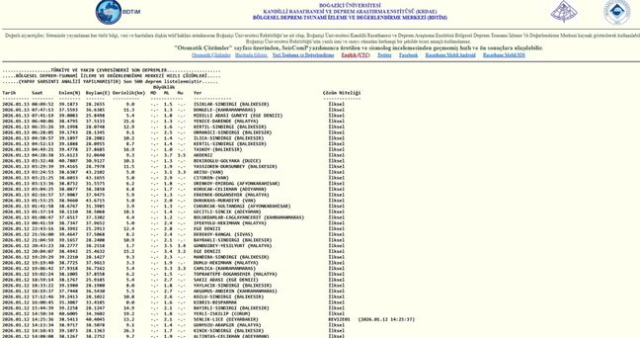 SON DEPREMLER! 13 Ocak deprem mi oldu, deprem ne zaman, kaç büyüklüğünde oldu?
