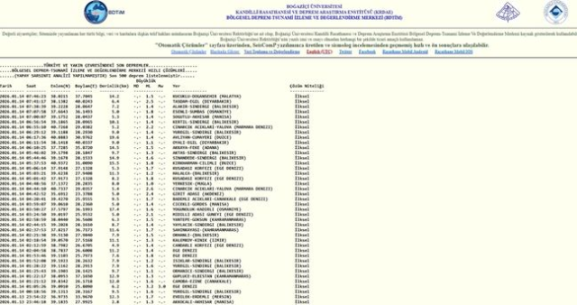 Balıkesir'de deprem mi oldu? 14 Ocak Balıkesir'de en son ne zaman deprem oldu, depremin şiddeti belli mi?