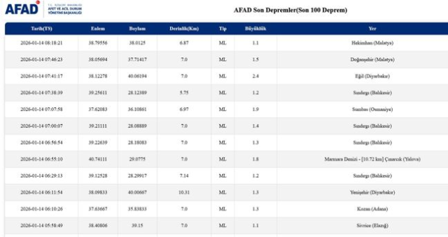 SON DEPREMLER! 14 Ocak deprem mi oldu, deprem ne zaman, kaç büyüklüğünde oldu?