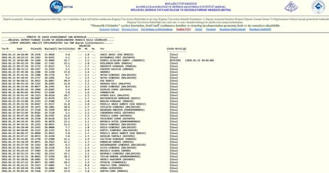 İstanbul'da deprem mi oldu? SON DAKİKA! 15 Ocak İstanbul'da az önce nerede deprem oldu?