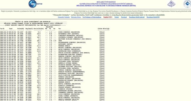 İstanbul'da deprem mi oldu? SON DAKİKA! 19 Ocak İstanbul'da az önce nerede deprem oldu?