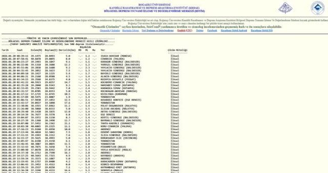 İstanbul'da deprem mi oldu? SON DAKİKA! 20 Ocak İstanbul'da az önce nerede deprem oldu?
