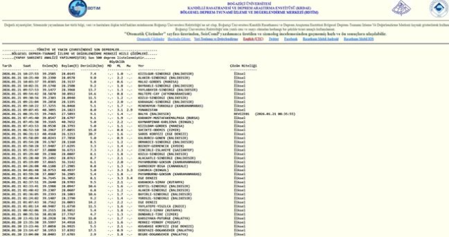 SON DEPREMLER! 21 Ocak deprem mi oldu, deprem ne zaman, kaç büyüklüğünde oldu?