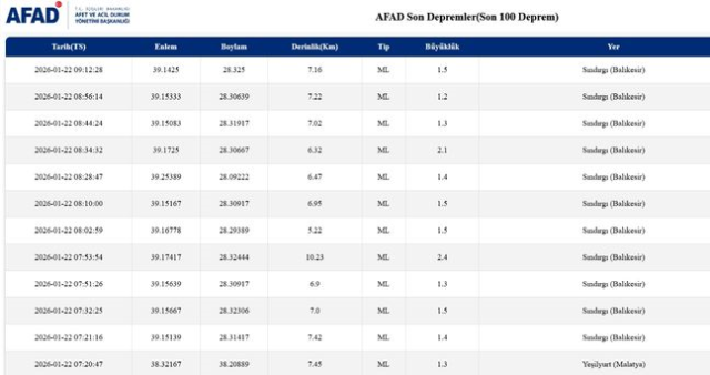 SON DEPREMLER! 22 Ocak deprem mi oldu, deprem ne zaman, kaç büyüklüğünde oldu?