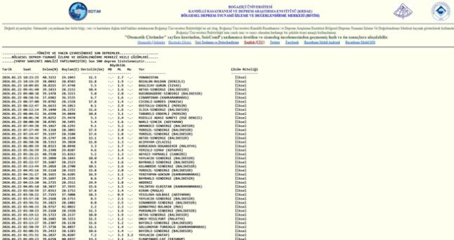 Balıkesir'de deprem mi oldu? 23 Ocak Balıkesir'de en son ne zaman deprem oldu, depremin şiddeti belli mi?