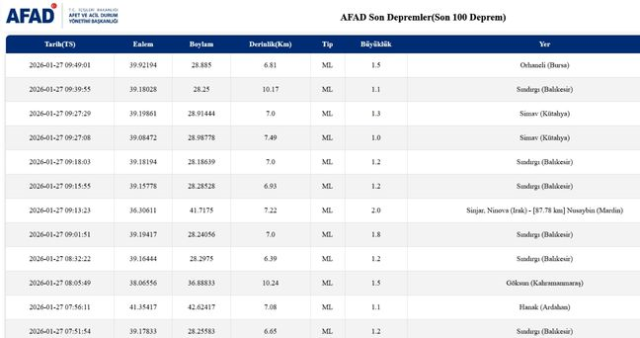 İstanbul'da deprem mi oldu? SON DAKİKA! 27 Ocak İstanbul'da az önce nerede deprem oldu?